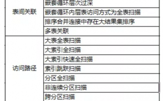 宜信 数据分析，北京宜信数据分析员