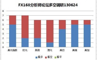 数据分析师 美国，数据分析师 美国公司招聘