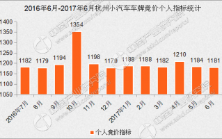 竞价的数据分析，竞价的数据分析怎么写