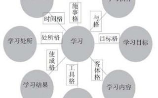 数据分析 模型，数据分析模型有哪些