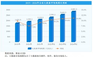 大学数据分析专业，数据分析专业课程