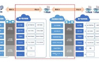 供应链 数据分析，供应链数据分析书籍