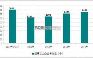 统计学的数据分析，统计学的数据分析报告怎么做