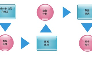 数据分析 步骤，spss数据分析步骤