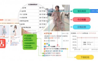 淘宝的数据分析工具，淘宝的数据分析工具有哪些