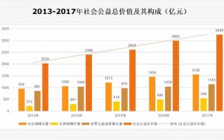 社会大数据分析，社会大数据分析报告
