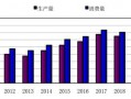 数据分析展现，数据分析展现形式
