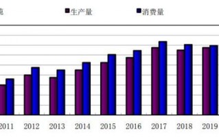 数据分析展现，数据分析展现形式