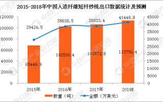 纤维的数据分析，纤维的数据分析方法