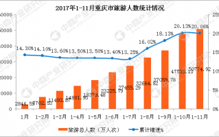 数据分析 收入，数据分析收入