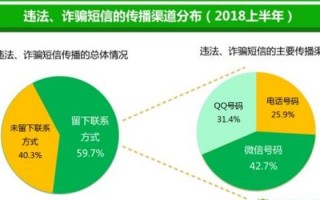 平安数据分析面试，平安数据分析面试问题