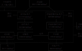 定量数据分析专业，定量数据分析专业是什么意思