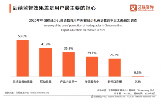 数据分析师对英文，数据分析师对英文要求高吗