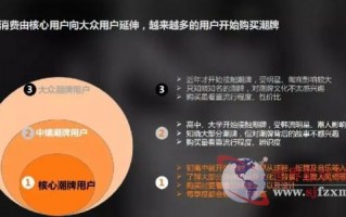 尼尔森 数据分析，尼尔森数据分析官网