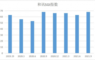芯动技术长电科技，芯动科技 长电科技