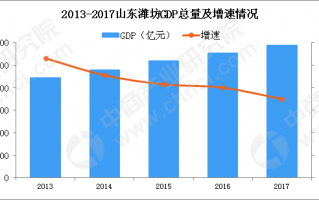 潍坊数据分析招聘，潍坊数据分析招聘网