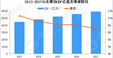 潍坊数据分析招聘，潍坊数据分析招聘网
