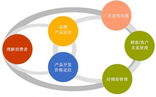 数据分析的理解，数据分析的理解是什么