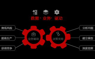 巧数据分析，数据分析技巧